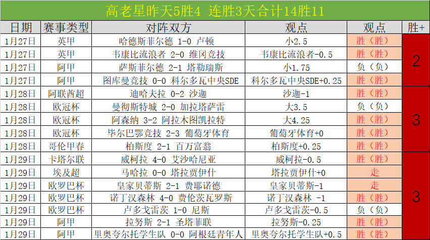 蓝鹰连胜受,阻伤病困扰,意甲征途面,澳门美高梅赌场在线官网,H5澳门美高梅赌场在线官网,澳门美高梅赌场在线官网在线娱乐平台