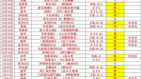 马竞对决三次，弗里克深信胜券在握。