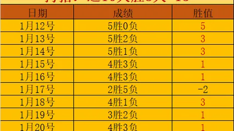 蓝鹰连胜受阻伤病困扰，意甲征途面临多重考验！