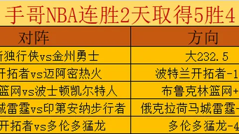 《NBA前瞻：西篮甲早场双响，焦点对决提前揭晓！》